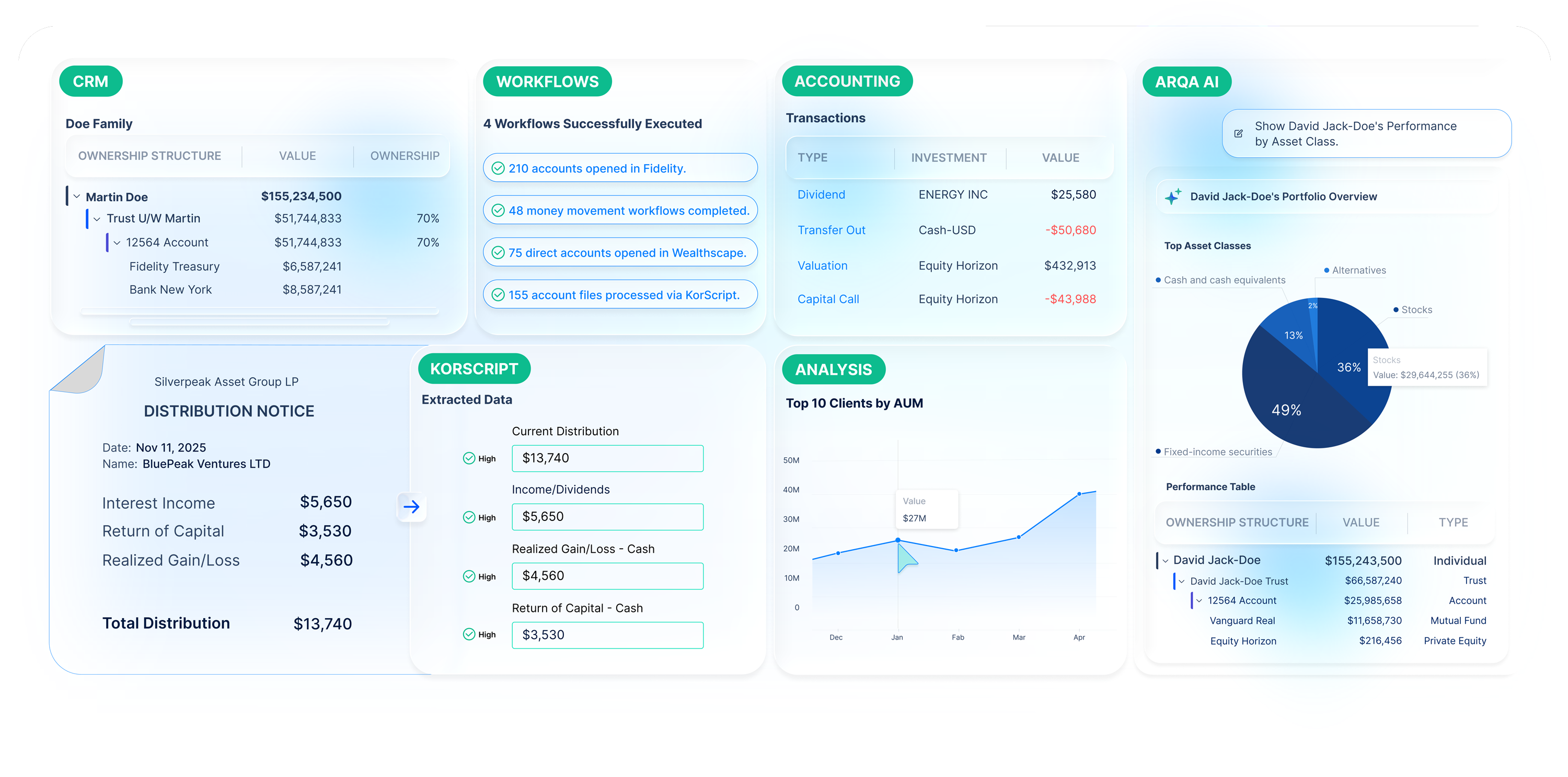 Abstracted dashboard of ARQA’s AI-native wealth management platform